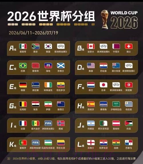 2026美加墨世界杯阵容分析详细 2026美加墨世界杯阵容分析详细