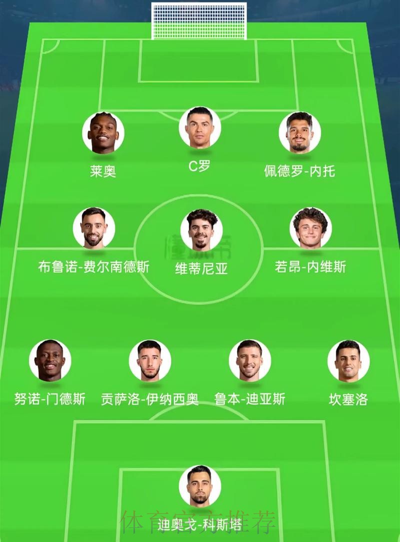 2026美加墨世界杯阵容分析详细 2026美加墨世界杯阵容分析详细