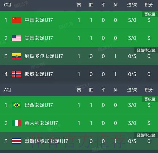 世界杯小组赛积分更新 世界杯小组赛积分更新