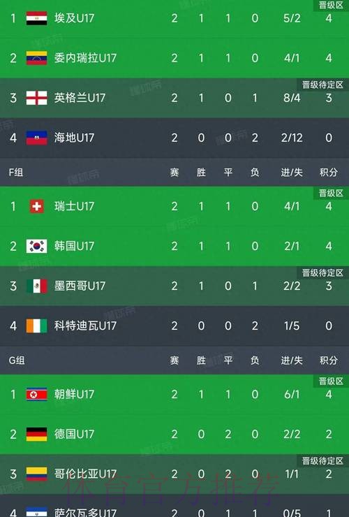 世界杯小组赛积分更新 世界杯小组赛积分更新