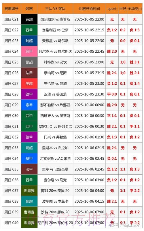 世界杯胜负预测入口