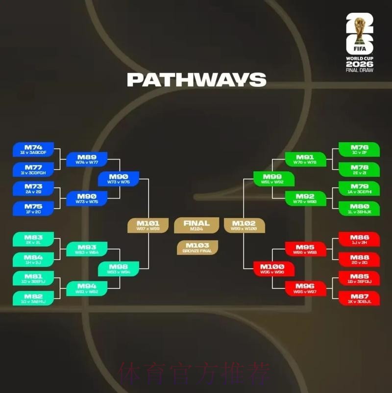 2026美加墨世界杯投注技巧高清