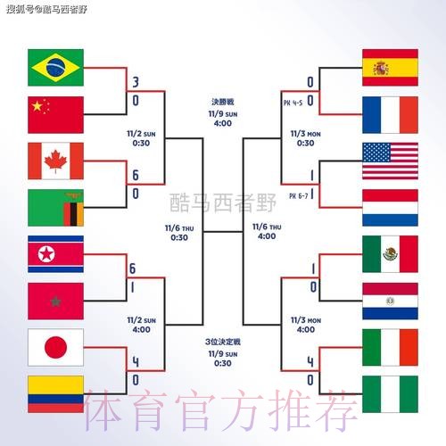 世界杯下注网站全站