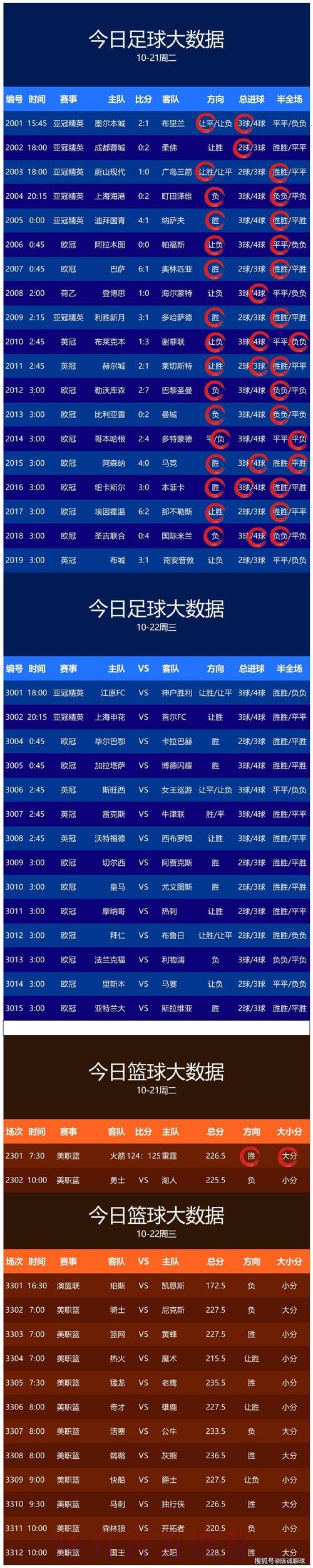 世界杯预测下载最佳
