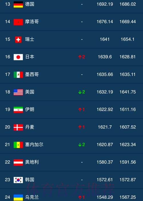世界杯外围排行热门