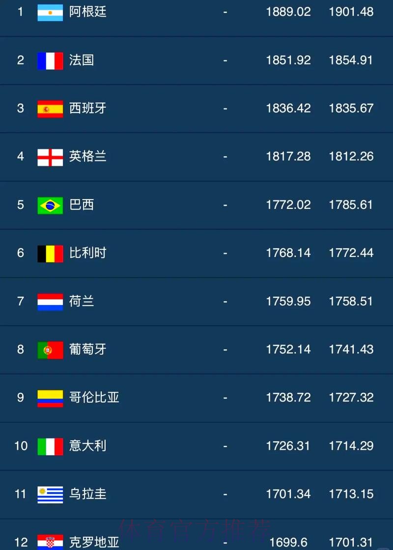 世界杯外围排行热门